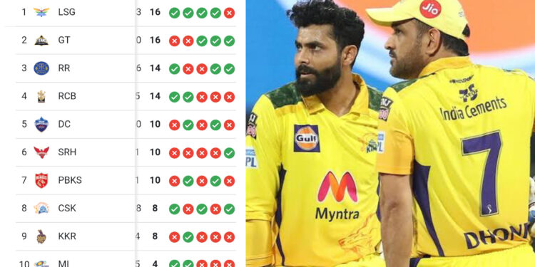 IPL 2022: क्या CSK अभी भी प्ले-ऑफ के लिए क्वालीफाई कर सकती है?