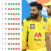 IPL 2022: क्या CSK अभी भी प्ले-ऑफ के लिए क्वालीफाई कर सकती है?