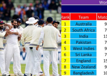 जानिए 5वां मैच जीतने पर वर्ल्ड टेस्ट चैंपियनशिप में क्या होगी भारत की स्थिति